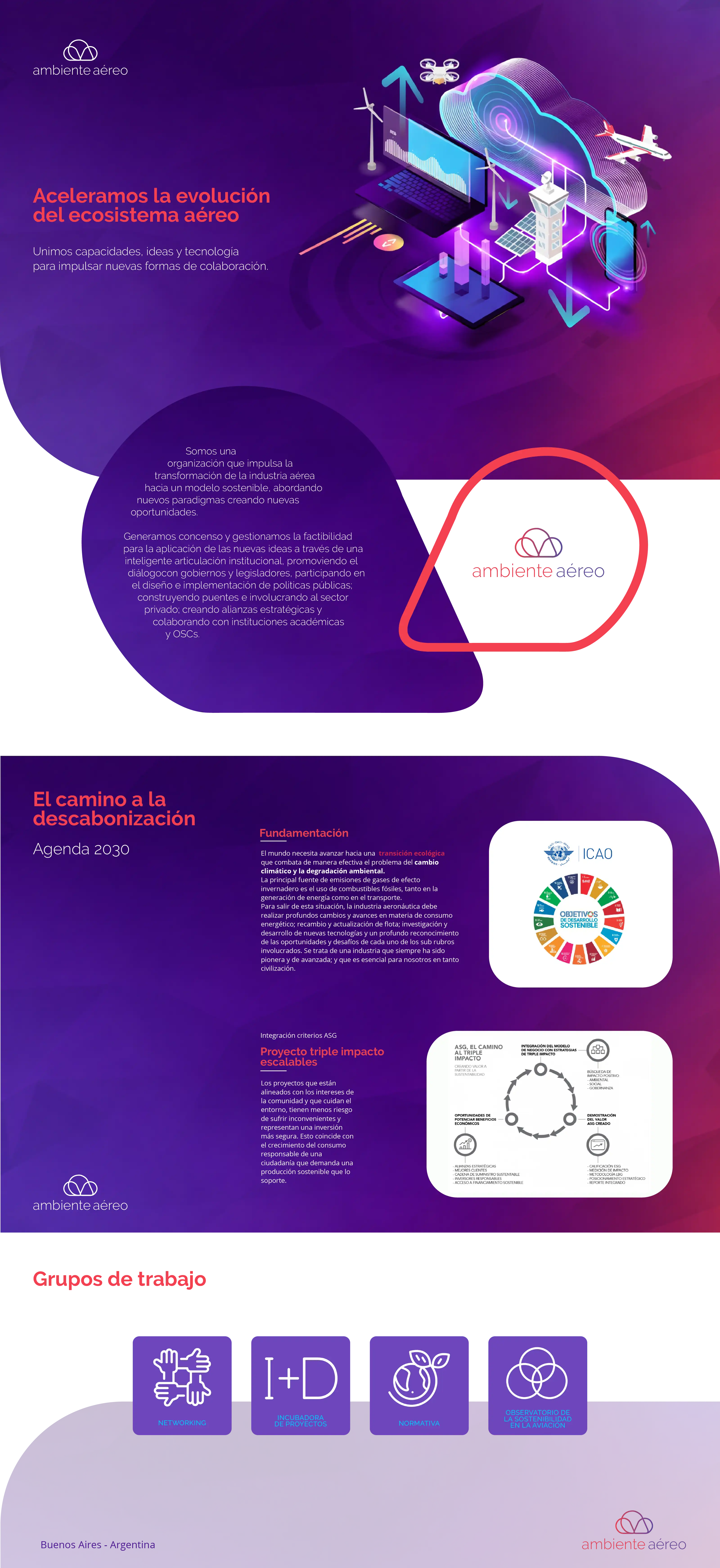 Ambiente Aéreo Info